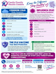 Flu-Vaccine-education-flyer-english